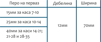 Размери на перо первази - интериорни врати Sil Lux