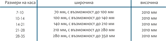 Размери на каса